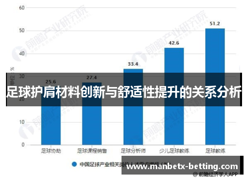 足球护肩材料创新与舒适性提升的关系分析