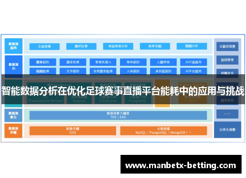 智能数据分析在优化足球赛事直播平台能耗中的应用与挑战
